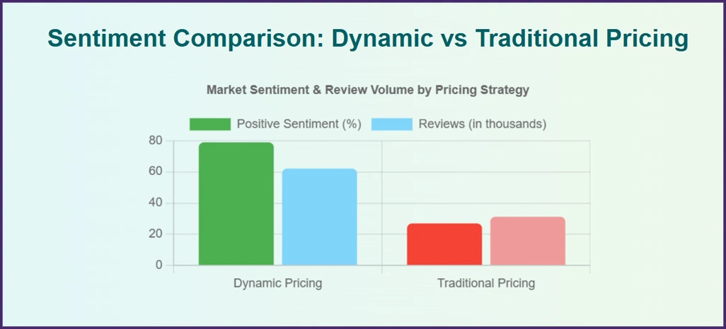 Statistical-Sentiment-Intelligence Statistical-Sentiment-Intelligence