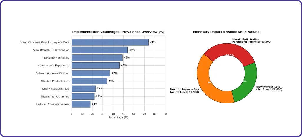Implementation Challenges