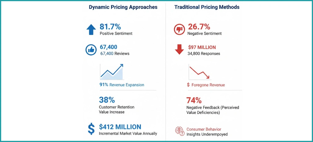 Statistical-Sentiment-Insights