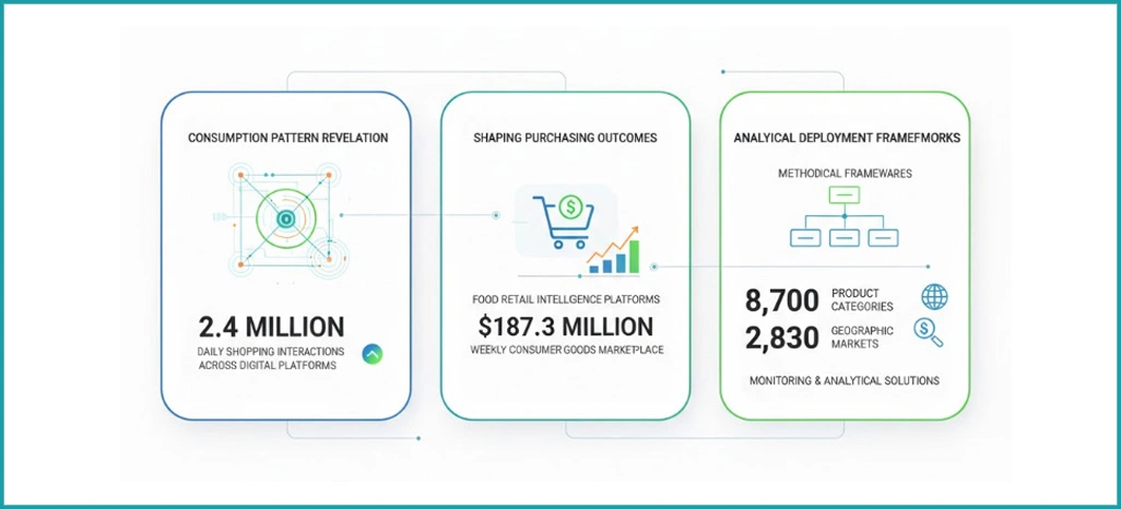 Food and Grocery Data Scraping Global Buying Insights 1 Objectives