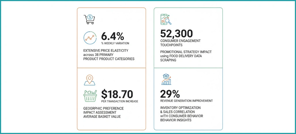Performance-Assessment-Framework