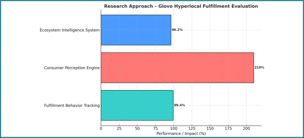 Research-Approach