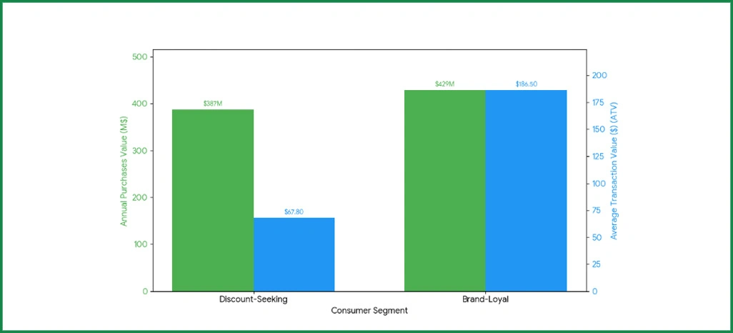 Customer-Intelligence-Insights
