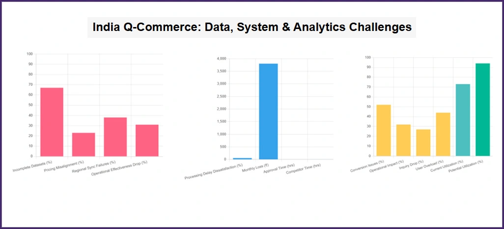 Q-Commerce-Implementation-Challenges Q-Commerce-Implementation-Challenges