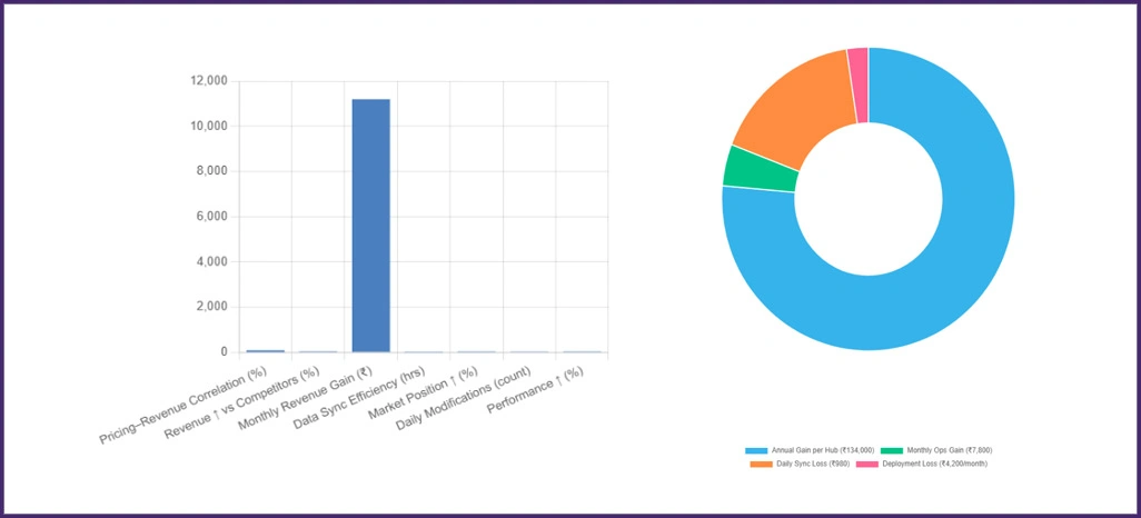 Q-Commerce-Market-Performance-Drivers-Analysis Q-Commerce-Market-Performance-Drivers-Analysis
