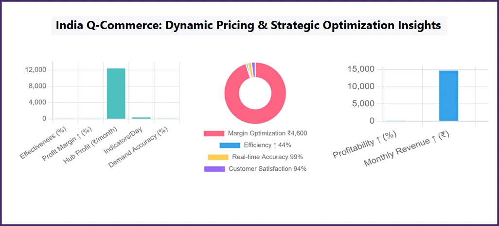 Q-Commerce-Market-Performance-Evaluation Q-Commerce-Market-Performance-Evaluation