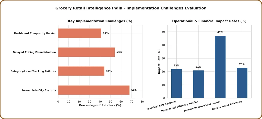 Implementation Challenges
