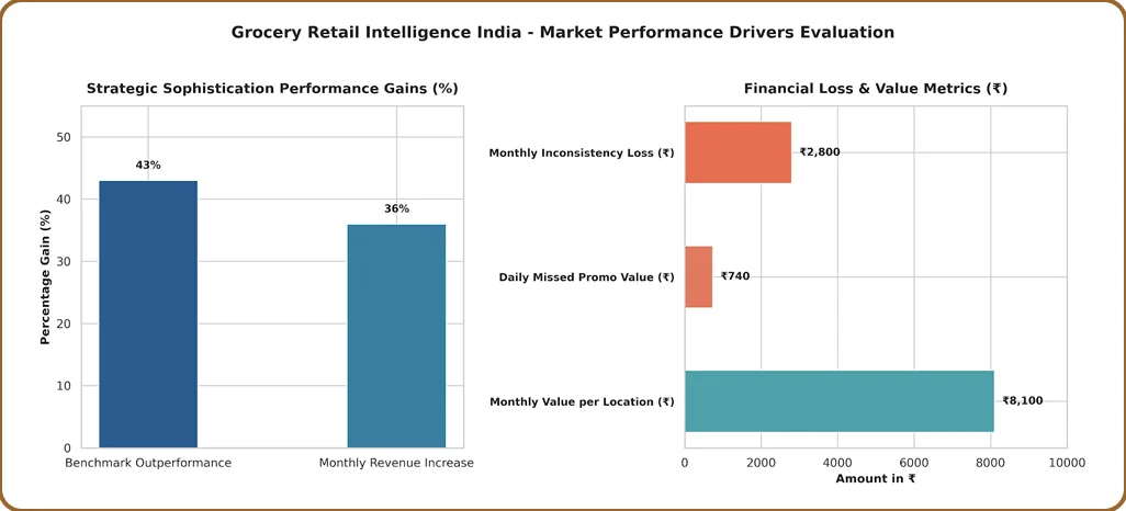 Market Performance Drivers