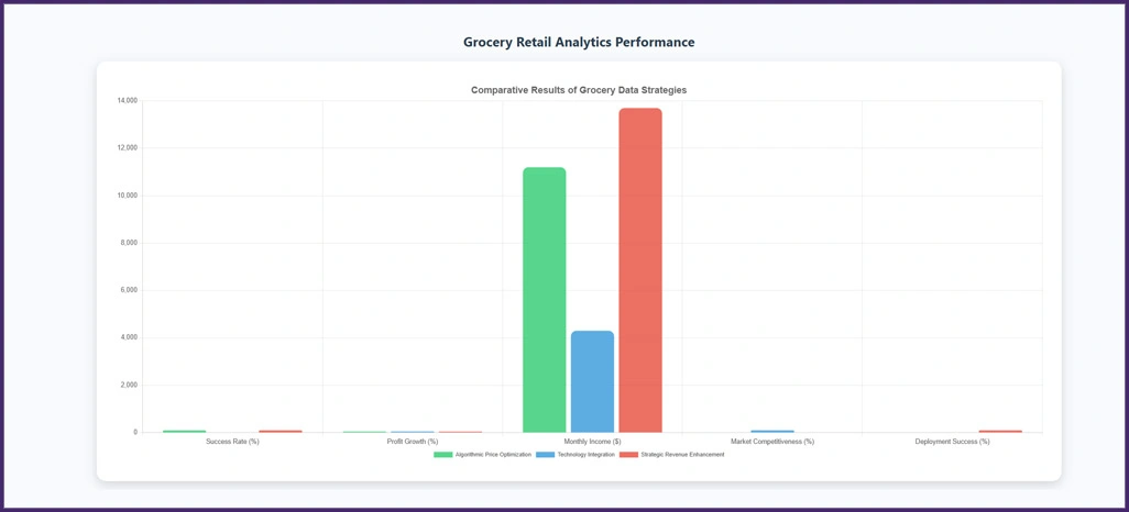 Market-Operations-Excellence