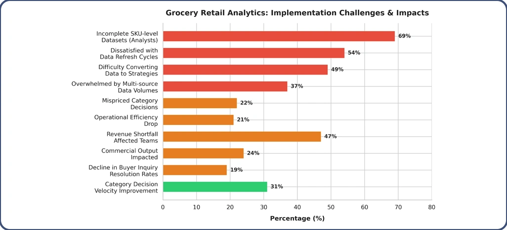 Implementation Challenges