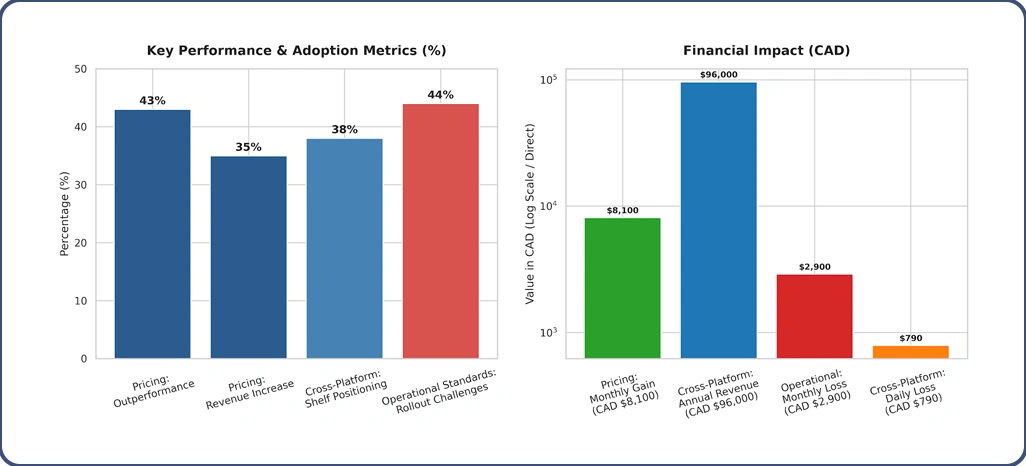 Market Performance Drivers