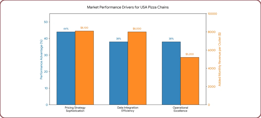 Market Performance Drivers