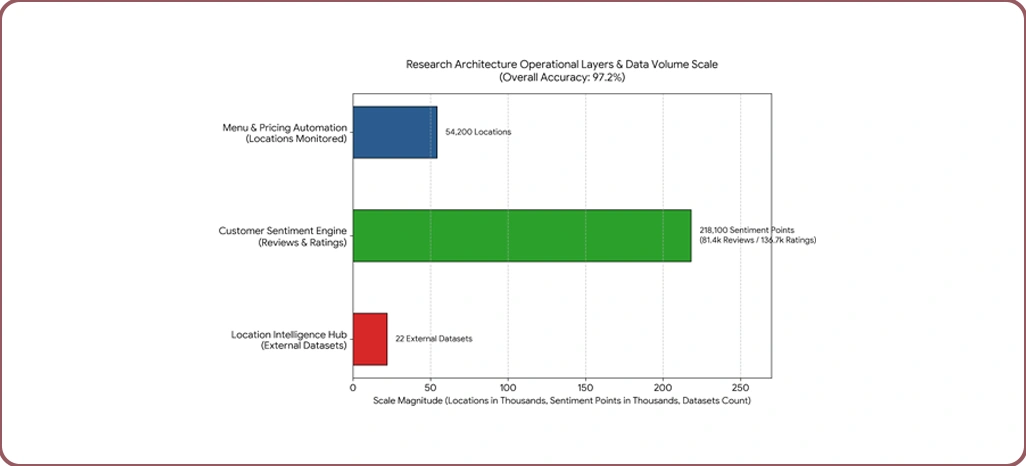 Research Framework