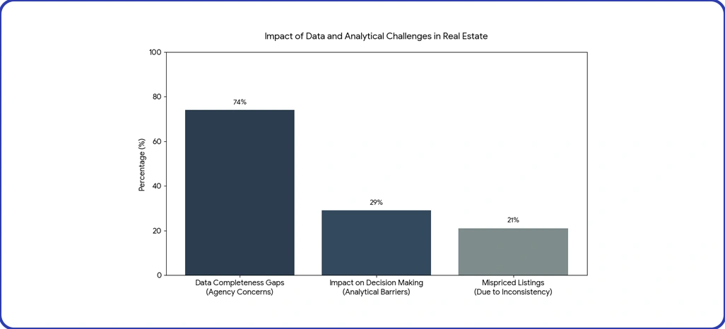 Implementation Challenges