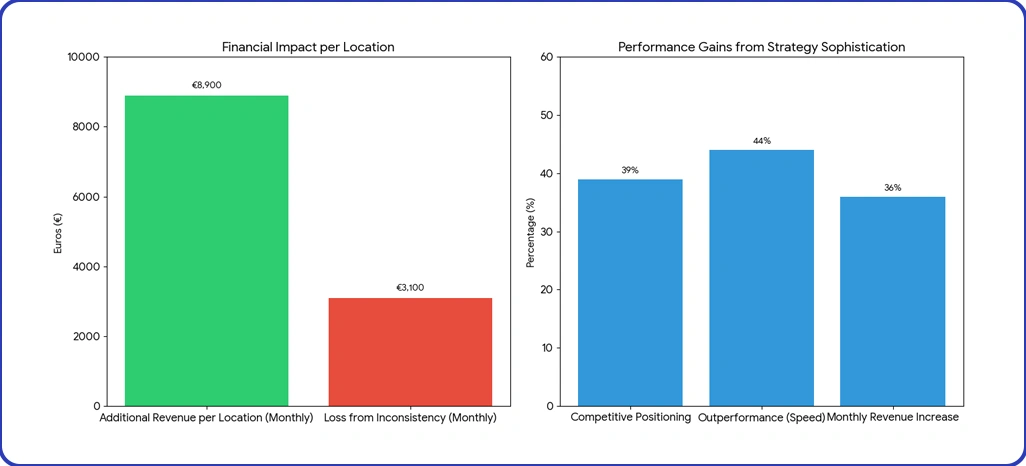 Market Performance Drivers