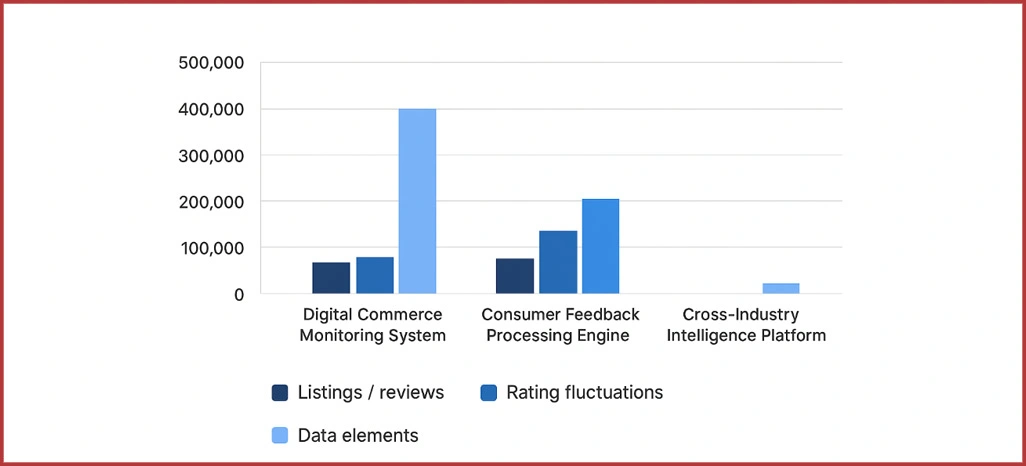 Methodology