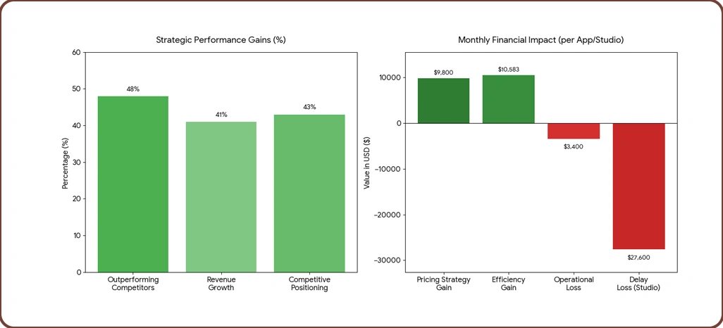 Market Performance Drivers
