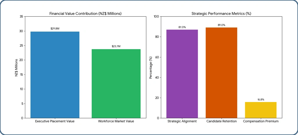 Competitive Market Intelligence