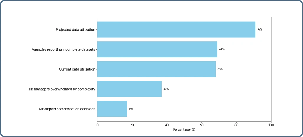 Implementation Challenges