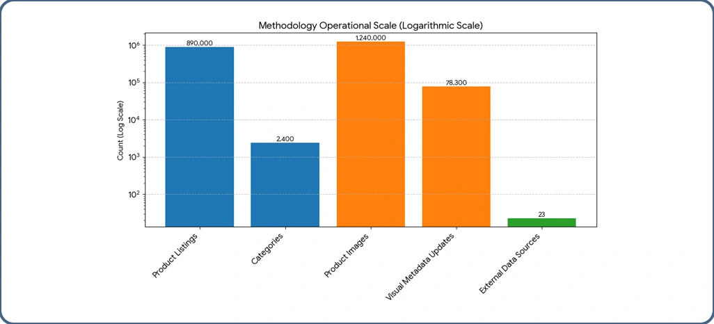 Research Framework