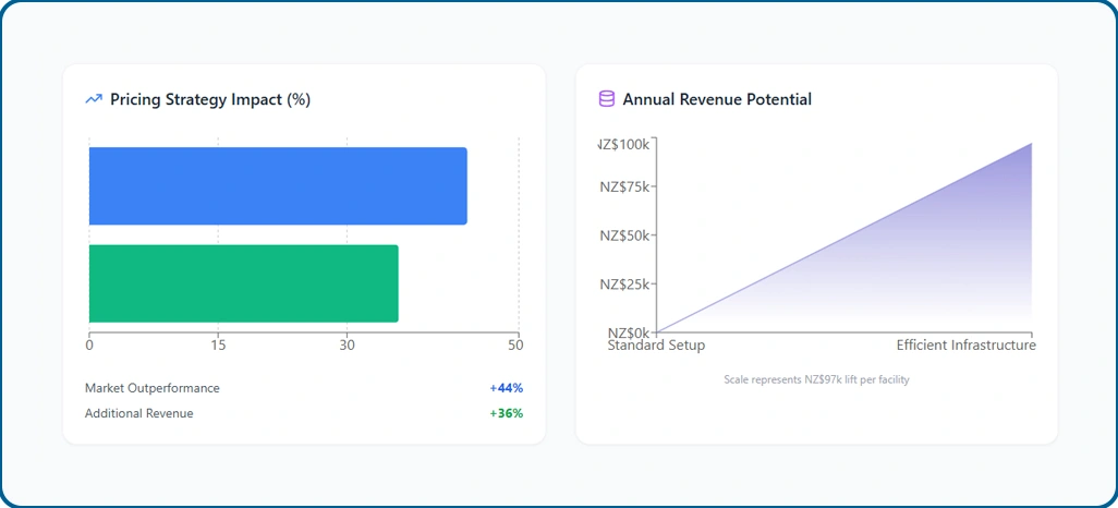 Market Performance Drivers