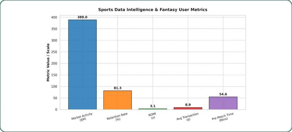 Behavioral Intelligence Insights