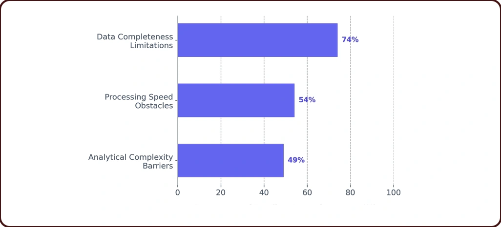 Implementation Challenges