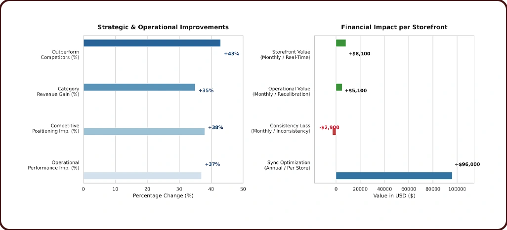 Market Performance Drivers