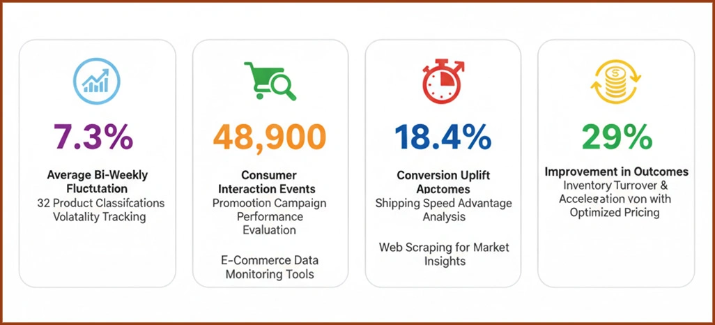 Evaluation-Metrics-Structure