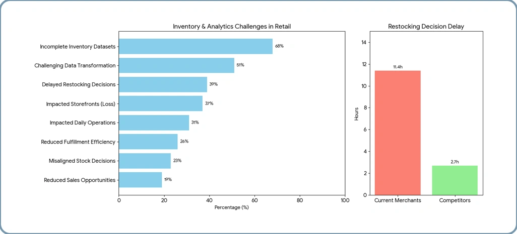 Implementation Challenges