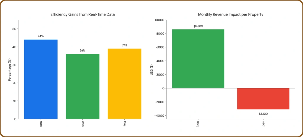 Market Performance Drivers