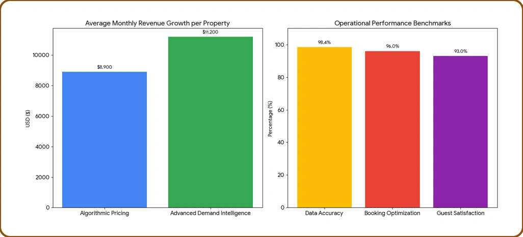 Market Performance Evaluation