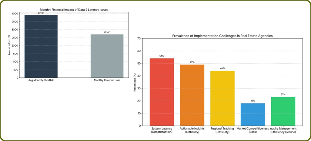 Implementation Challenges