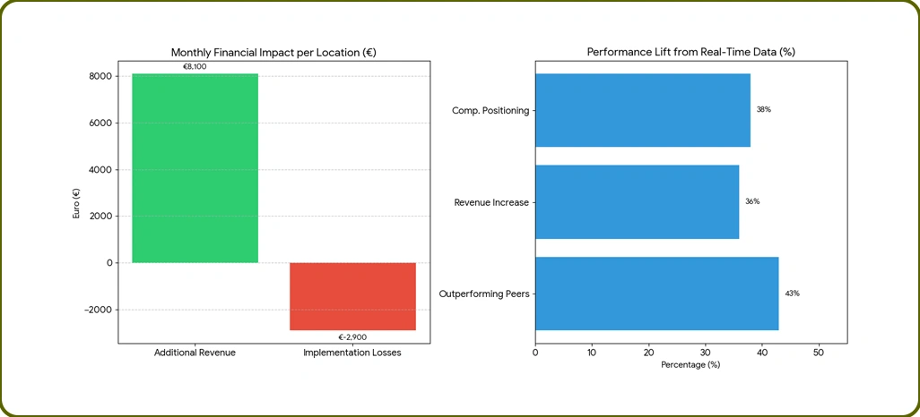 Market Performance Drivers