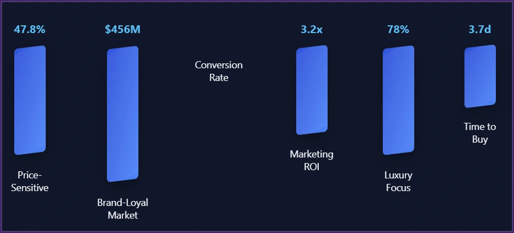 International-Consumer-Intelligence-Insights International-Consumer-Intelligence-Insights