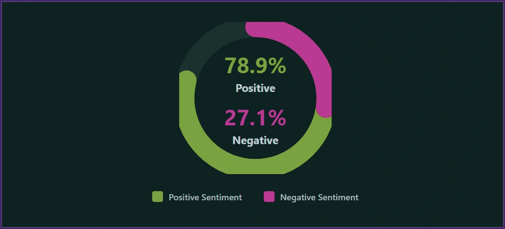 International-Sentiment-Intelligence International-Sentiment-Intelligence