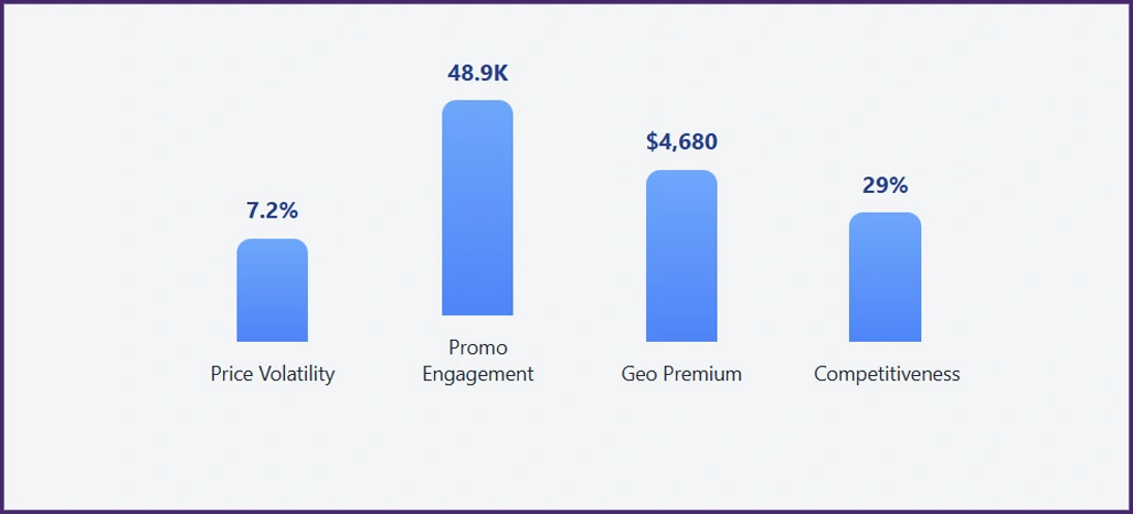 Performance-Analytics-Framework Performance-Analytics-Framework