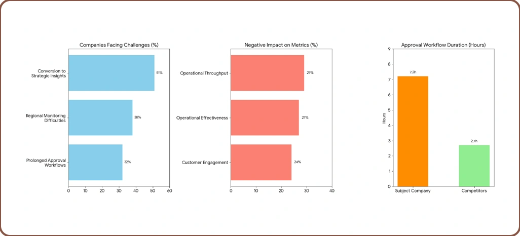 Implementation Obstacles