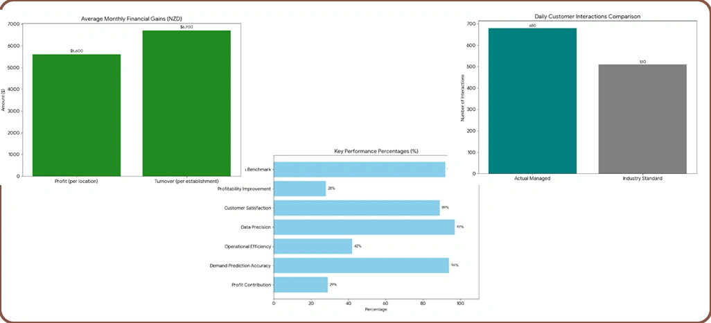 Market Effectiveness Assessment