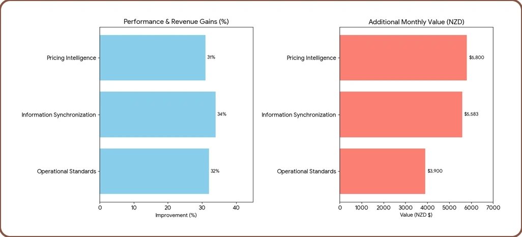 Market Success Drivers