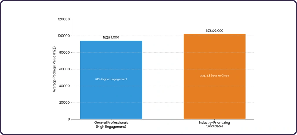 Behavioral Intelligence Insights