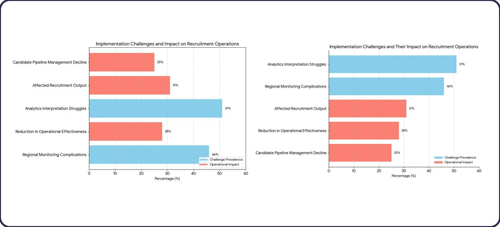 Implementation Challenges