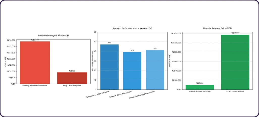 Market Performance Drivers