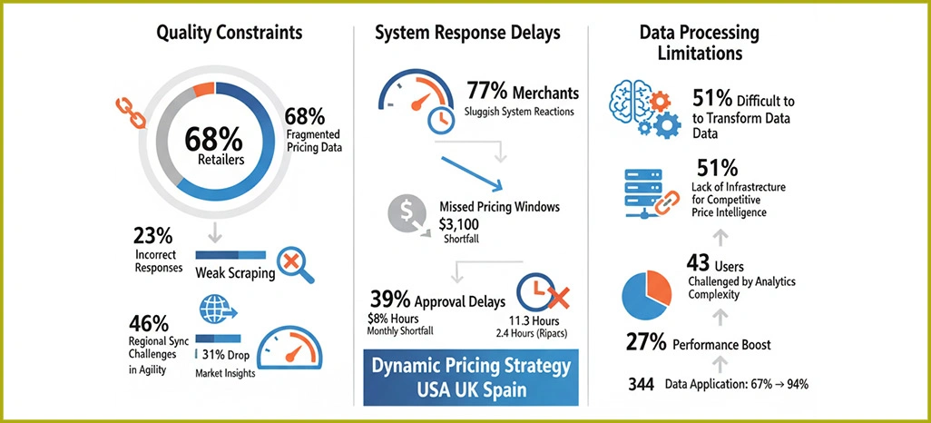 Operational-Implementation-Obstacles