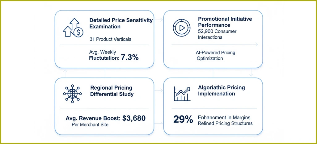 Performance-Metrics-Framework