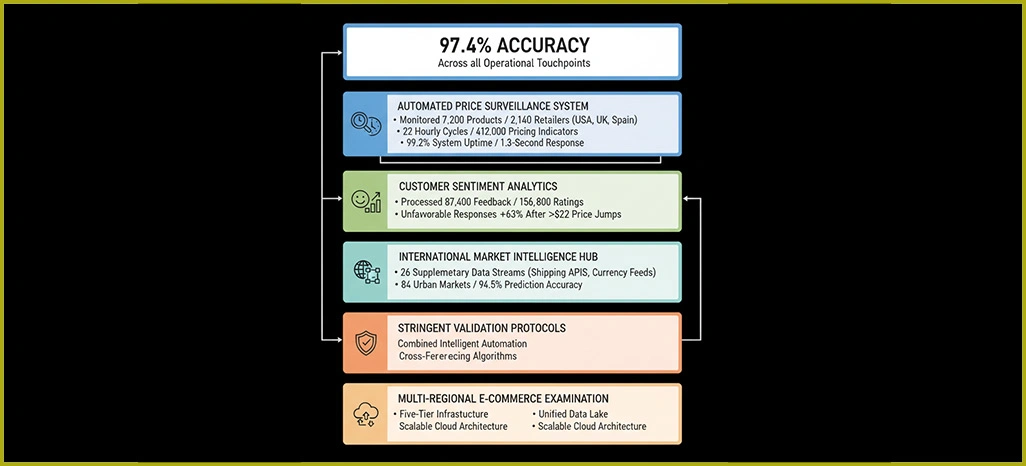 Research-Methodology