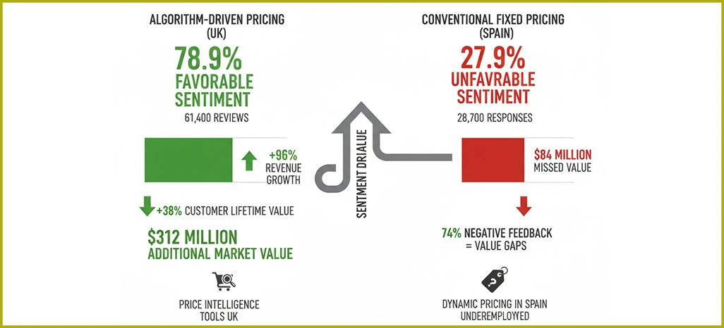 Sentiment-Intelligence-Overview
