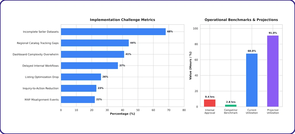 Implementation Challenges