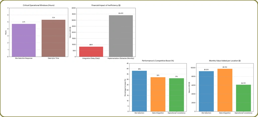 Network Performance Drivers