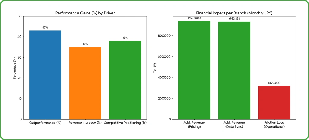 Market Performance Drivers